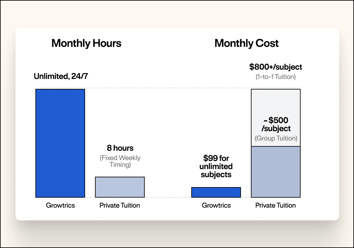 Pricing chart