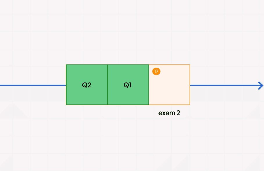 Spaced Repetition Kicks In